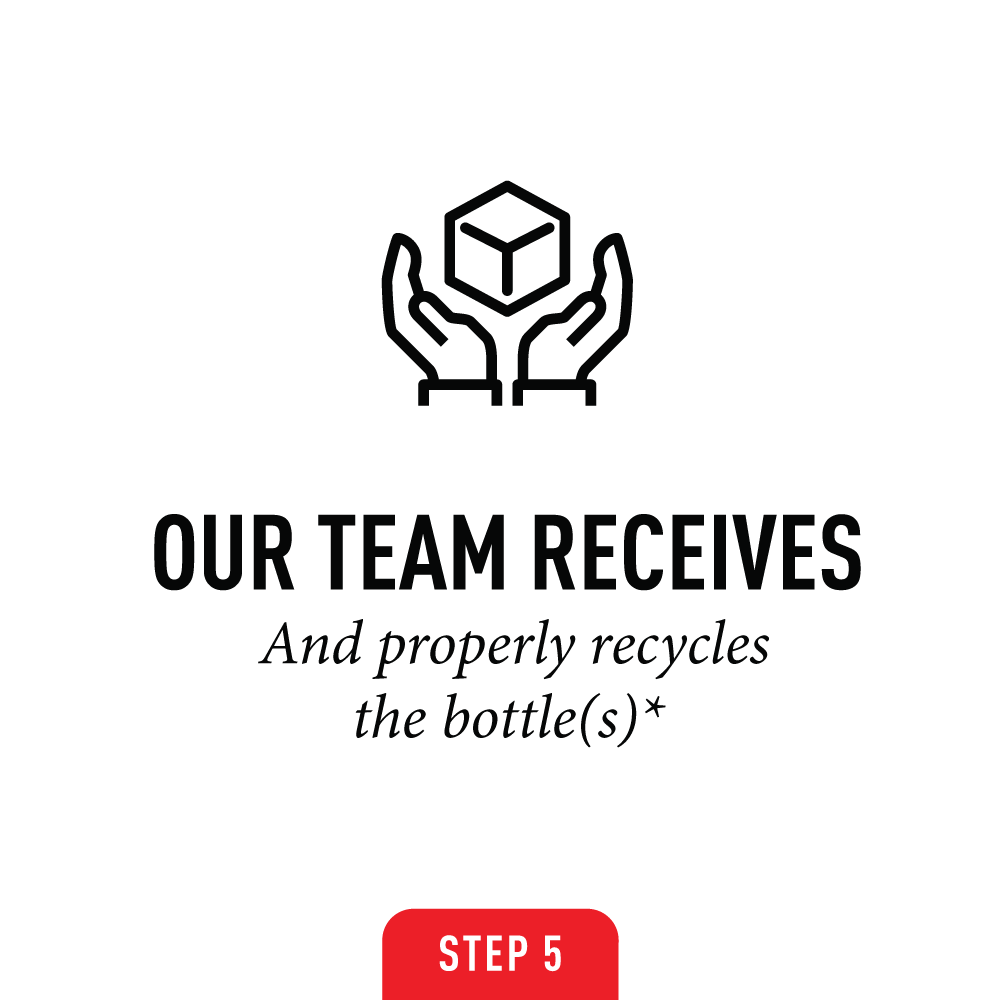 Step five: Our team receives and properly recycles the bottles. Asterisk directing to FAQ section for more information.